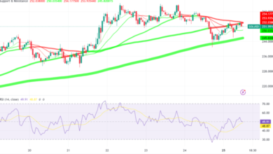Solana Chart Explained: The Ultimate Beginner’s Guide to Reading SOL Price Movements (2025)