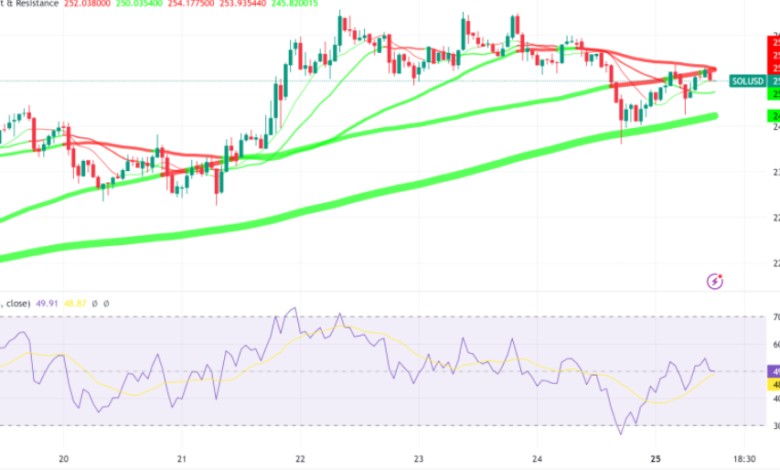 Solana Chart Explained: The Ultimate Beginner’s Guide to Reading SOL Price Movements (2025)