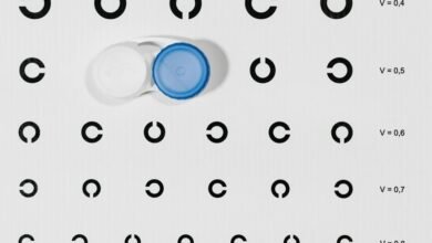 evaluate contact confidently now