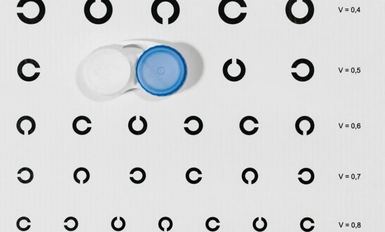 evaluate contact confidently now