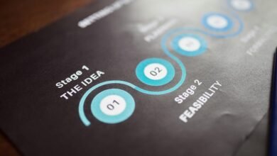 growth strategy for industry