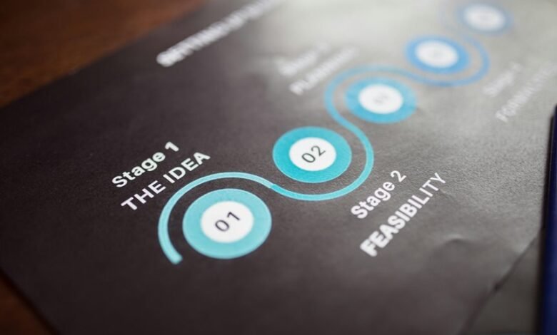 growth strategy for industry